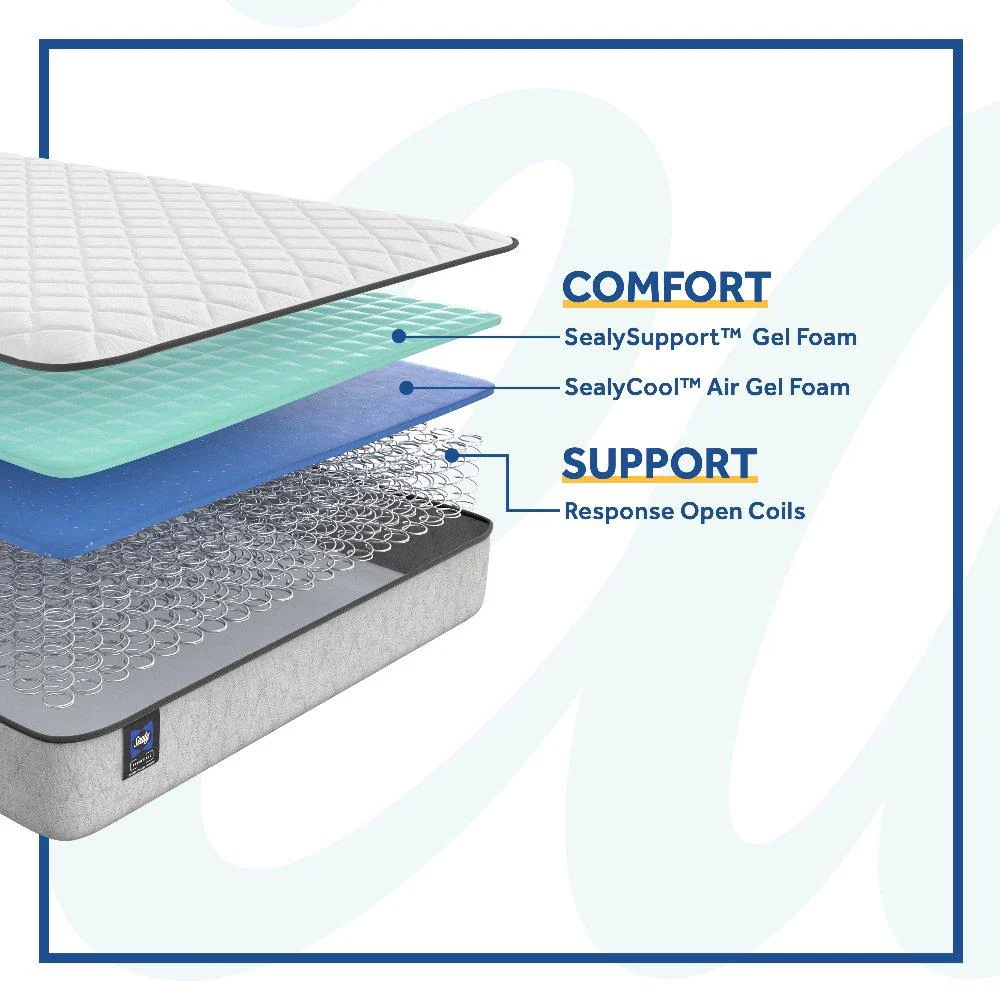 Calhoun II Innerspring Mattress - Image 17