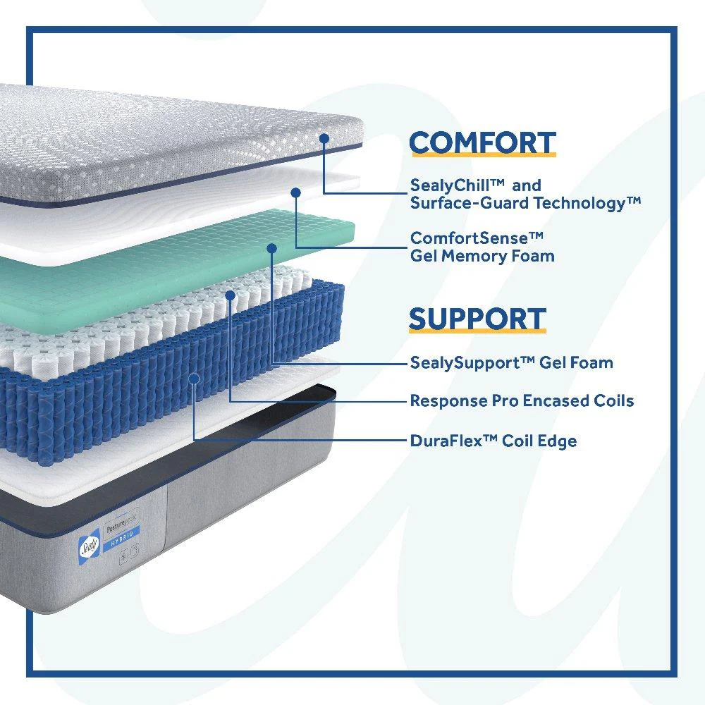 Chablis Hybrid Mattress - Image 10