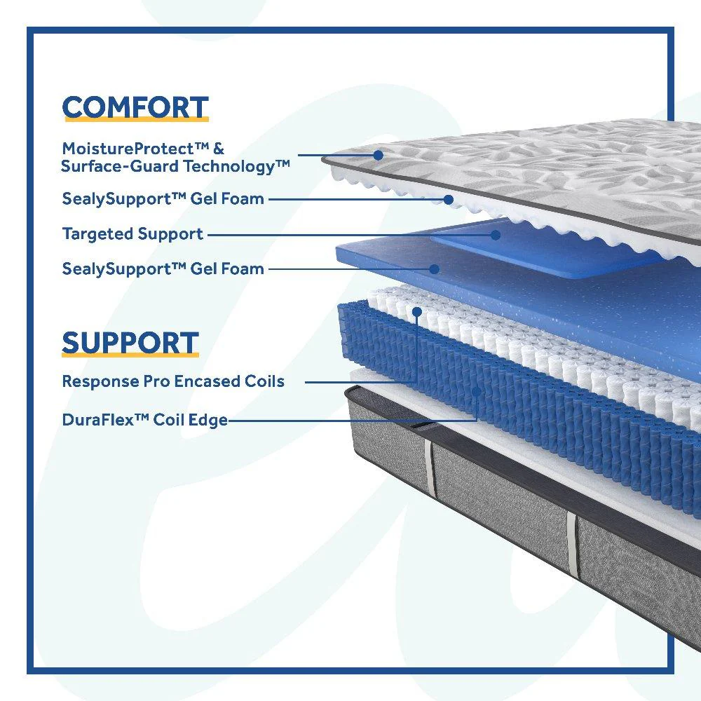 Dantley Innerspring Mattress - Image 47