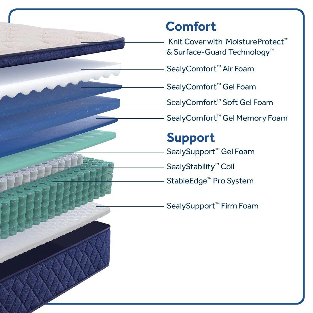 Desert Rose Spring Mattress - Image 26