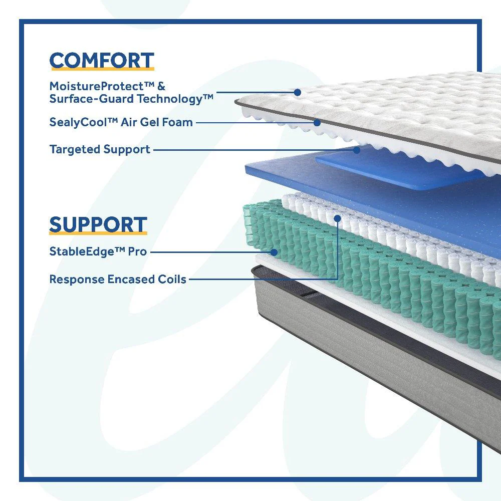 Diggens Innerspring Mattress - Image 48