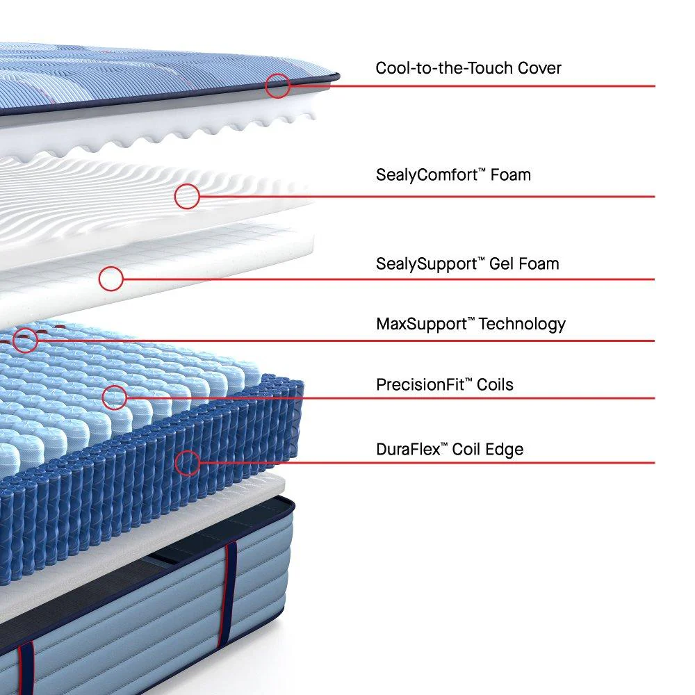 Dupont II Spring Mattress - Image 24