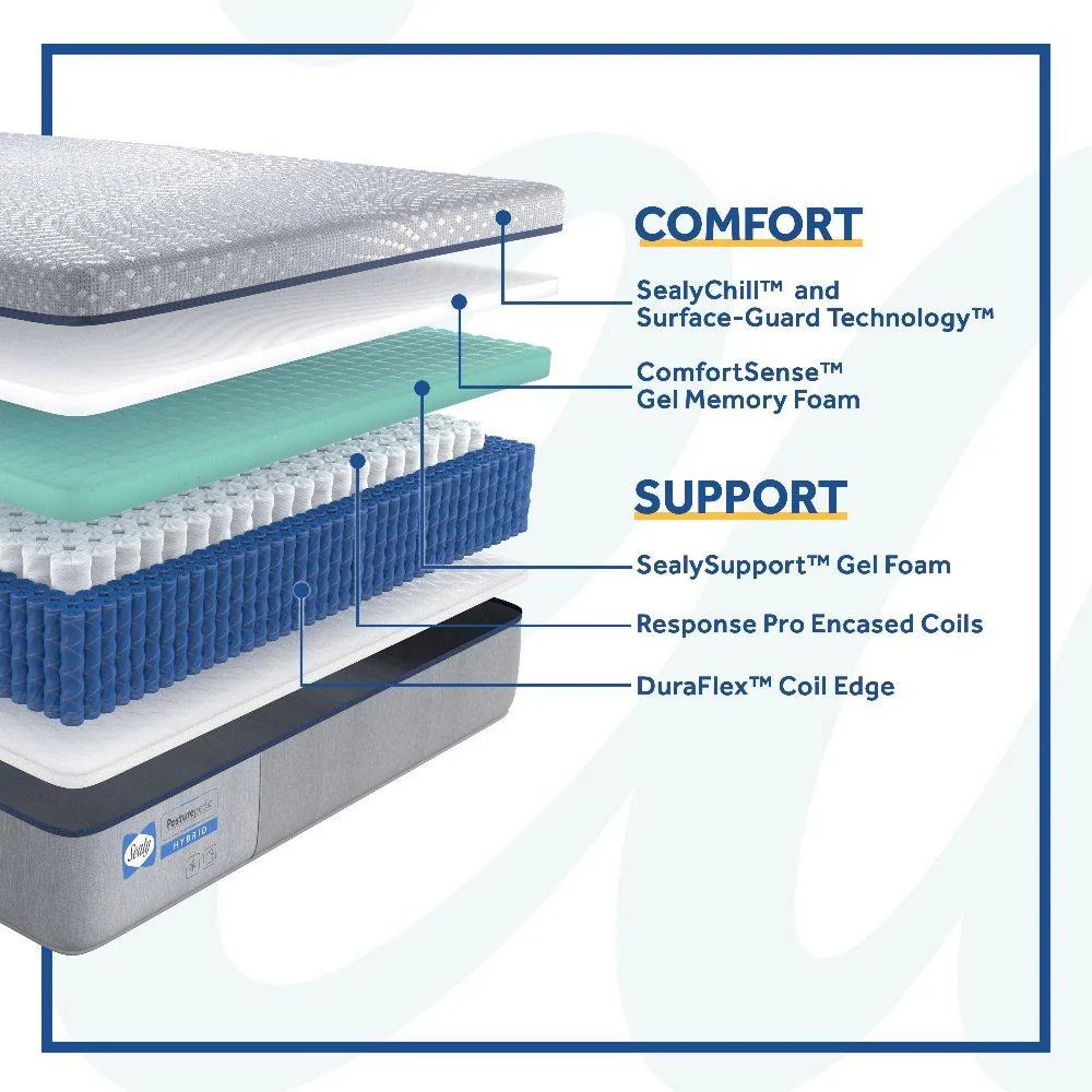 Elsanta Hybrid Mattress - Image 18