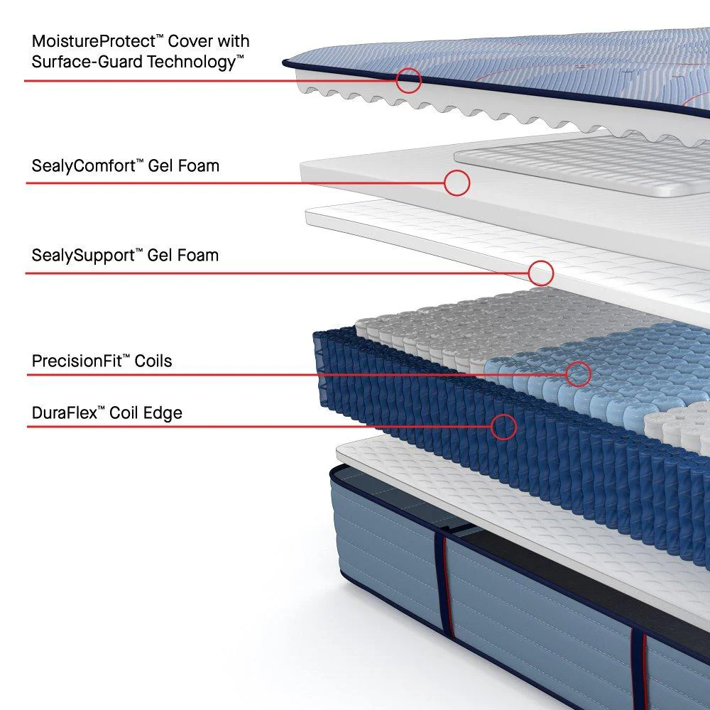 Equus Spring Mattress - Image 12