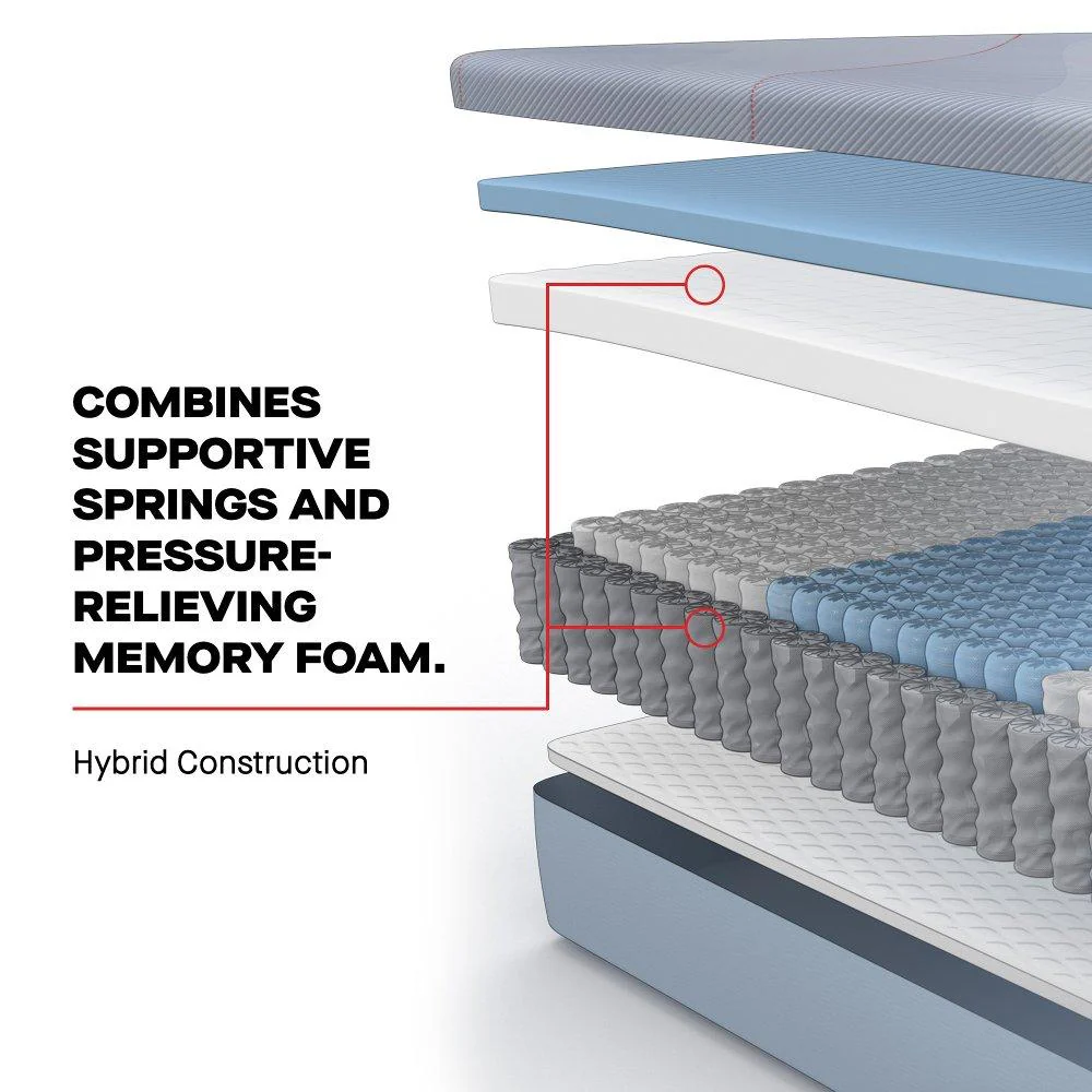 Fayette Hybrid Mattress - Image 7