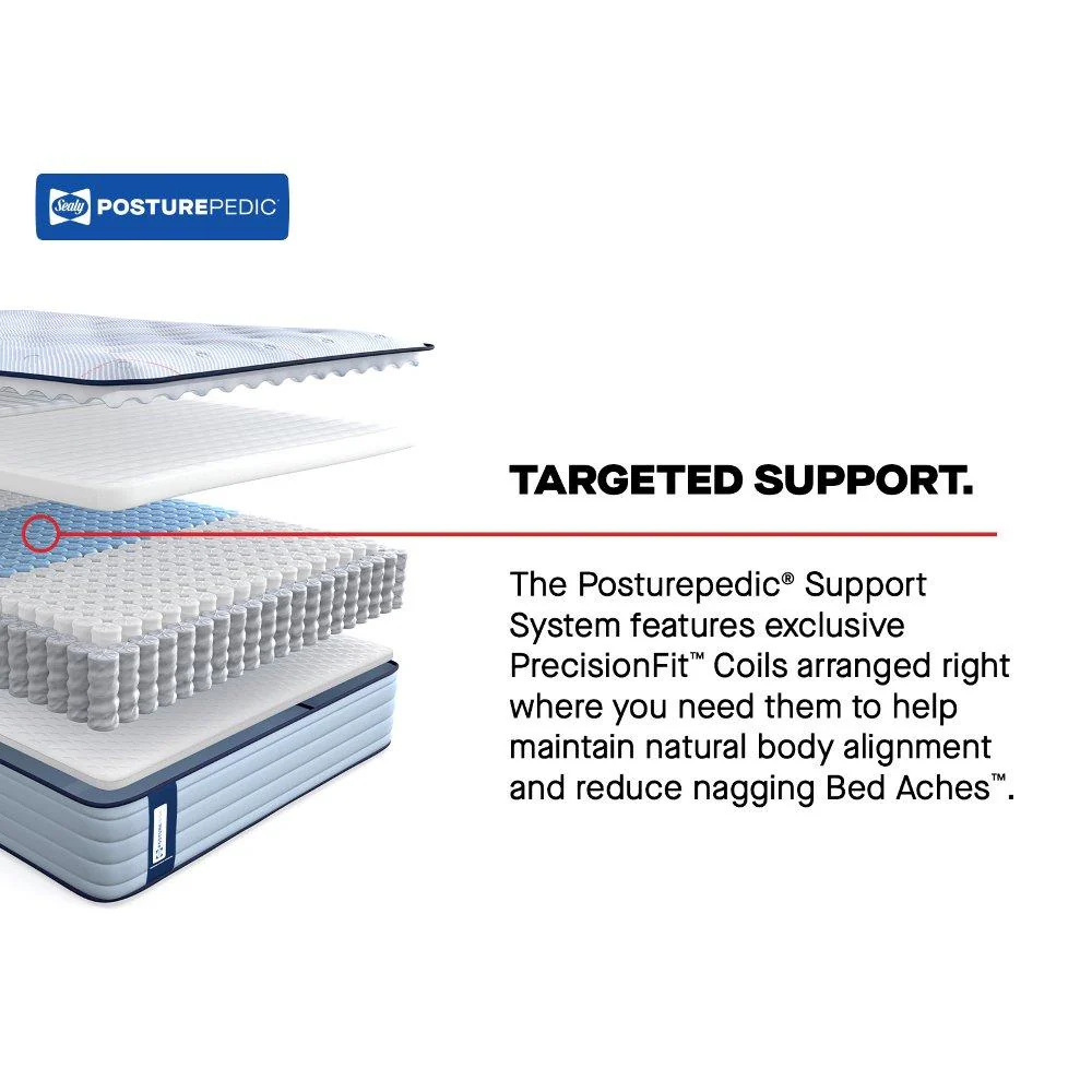 Fayette Spring Mattress - Image 30