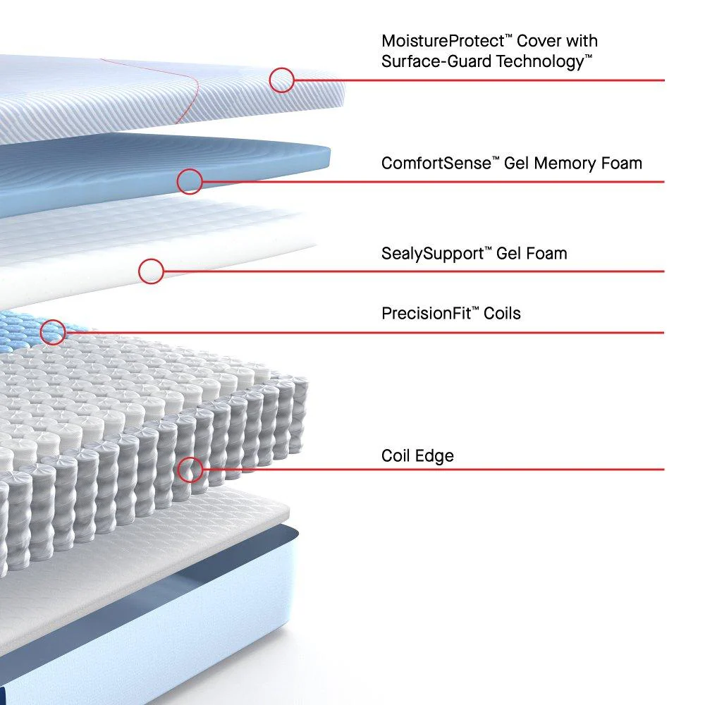 Goddard Hybrid Mattress - Image 7