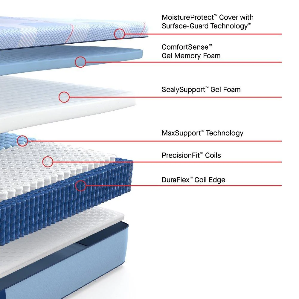 Hagerstown Hybrid Mattress - Image 8