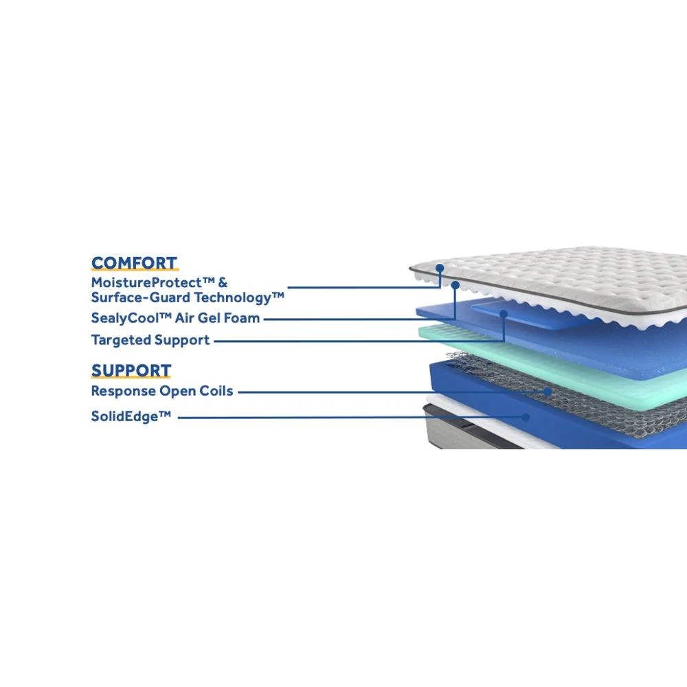 Halliday II Innerspring Mattress - Image 4