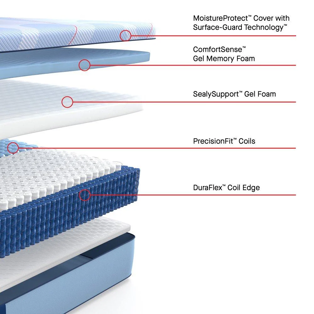 Hartsgrove Hybrid Mattress - Image 8