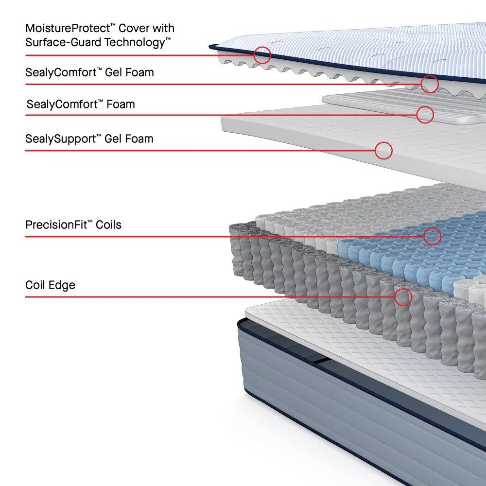 Jace Spring Mattress - Image 37