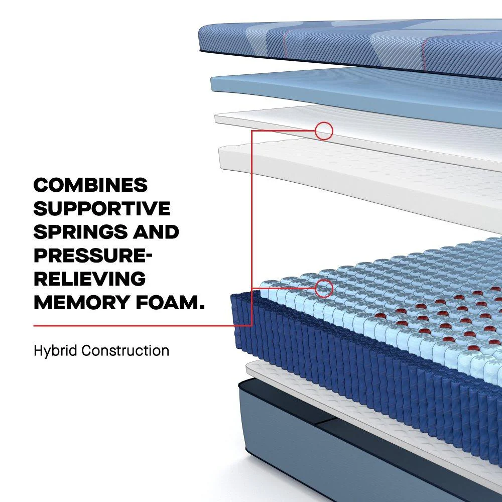 Lansdale Hybrid Mattress - Image 39