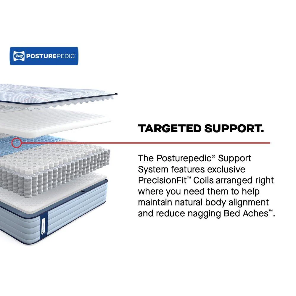 Maida Spring Mattress - Image 19
