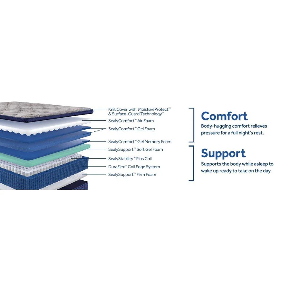 Midnight Bliss Spring Mattress - Image 32
