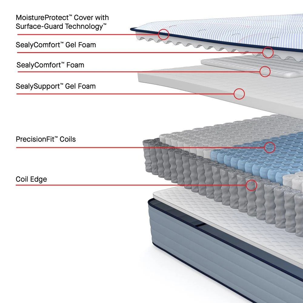 Montvale Innerspring Mattress - Image 3