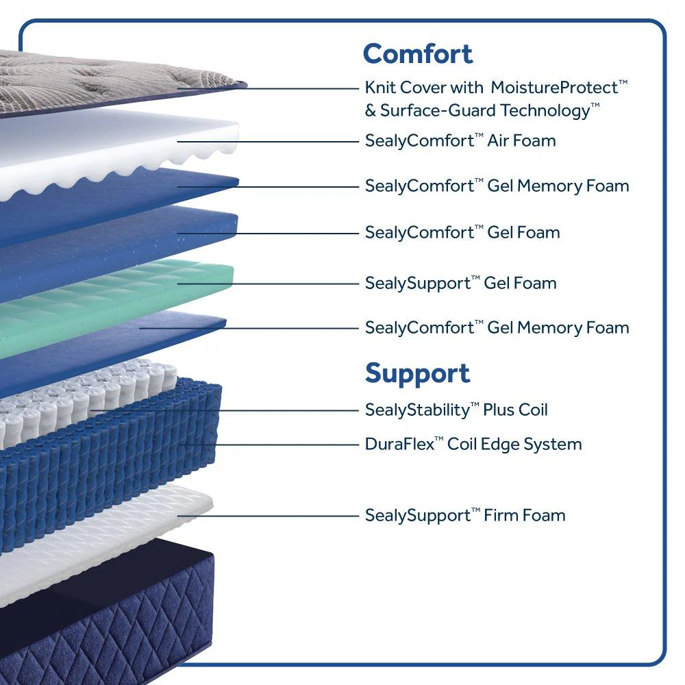 Moreland Ave Spring Mattress - Image 16