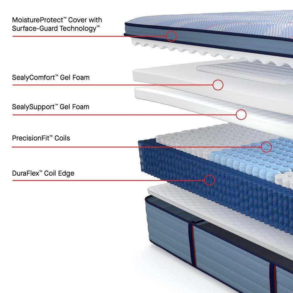 Patterson II Spring Mattress - Image 3
