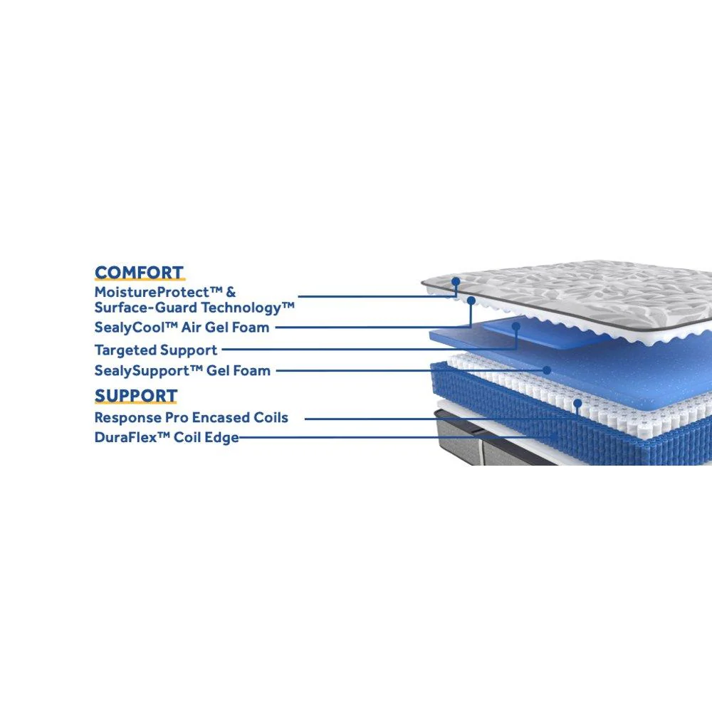 Philben Innerspring Mattress - Image 18