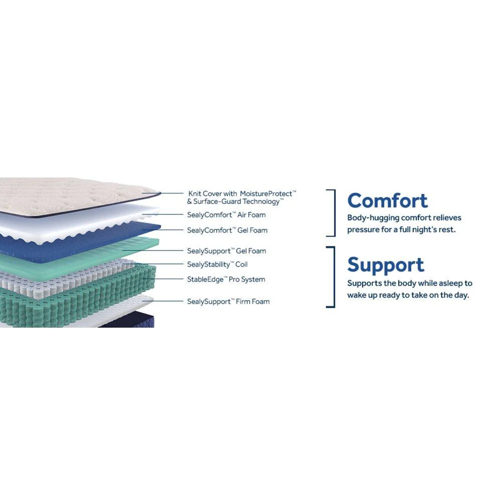 Safa Park Spring Mattress - Image 22