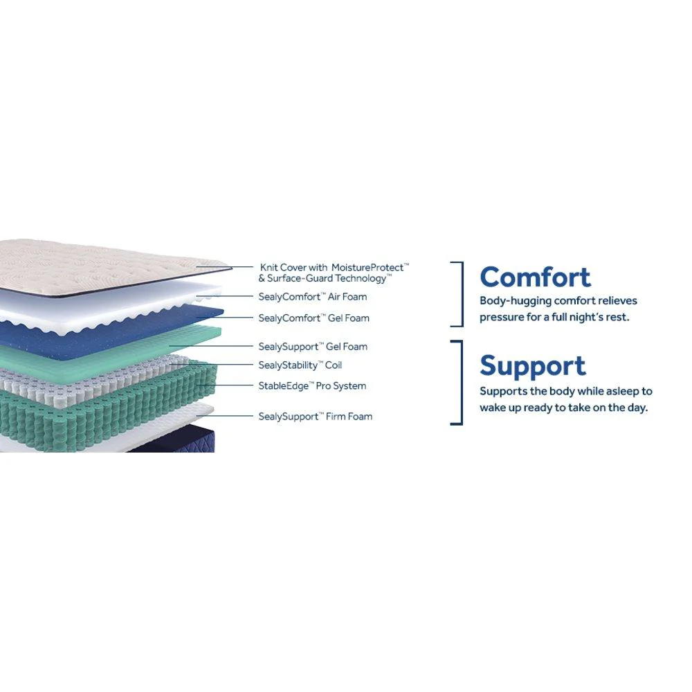 Sealy Zen Garden Spring Mattress - Image 12