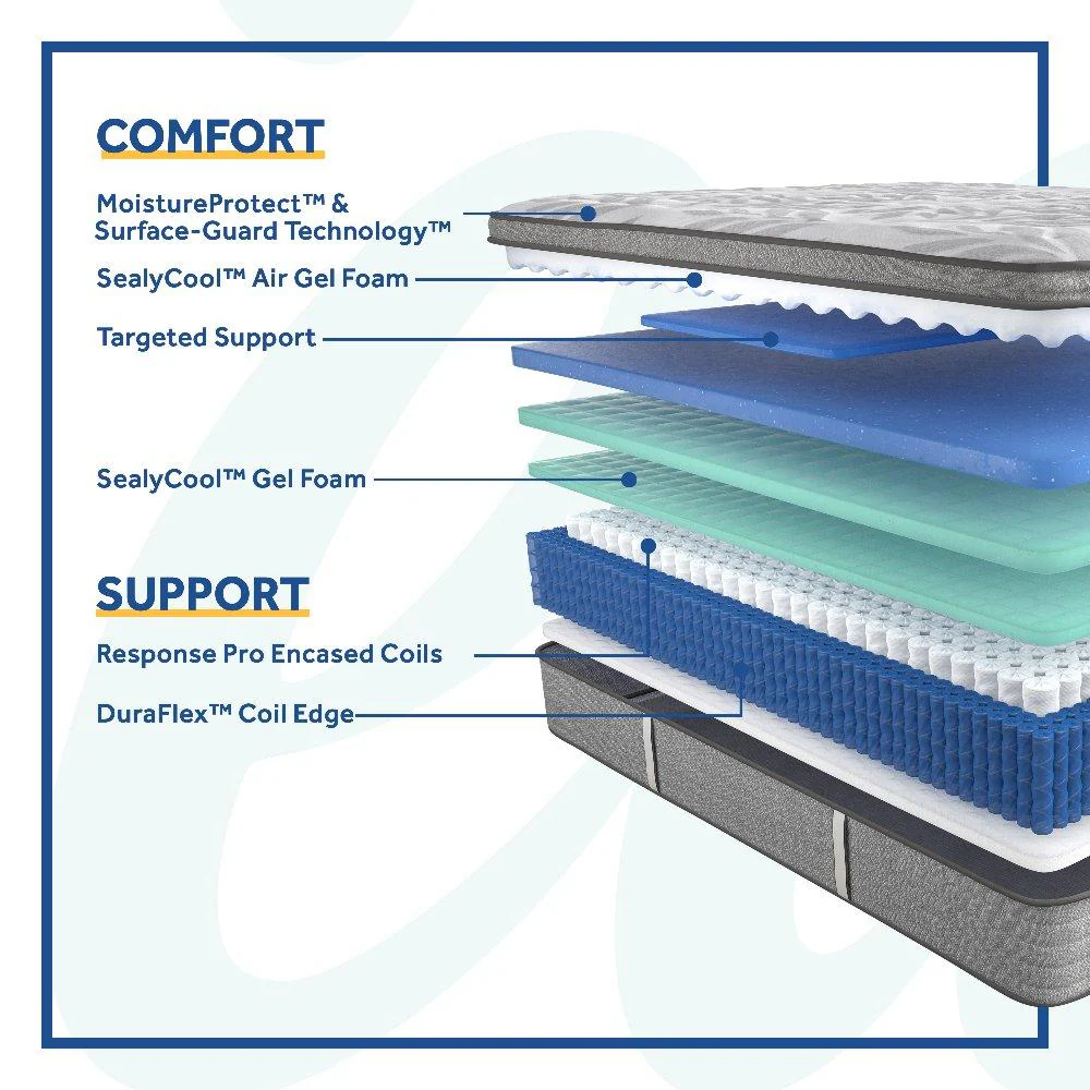 Silver Pine Innerspring Mattress - Image 8
