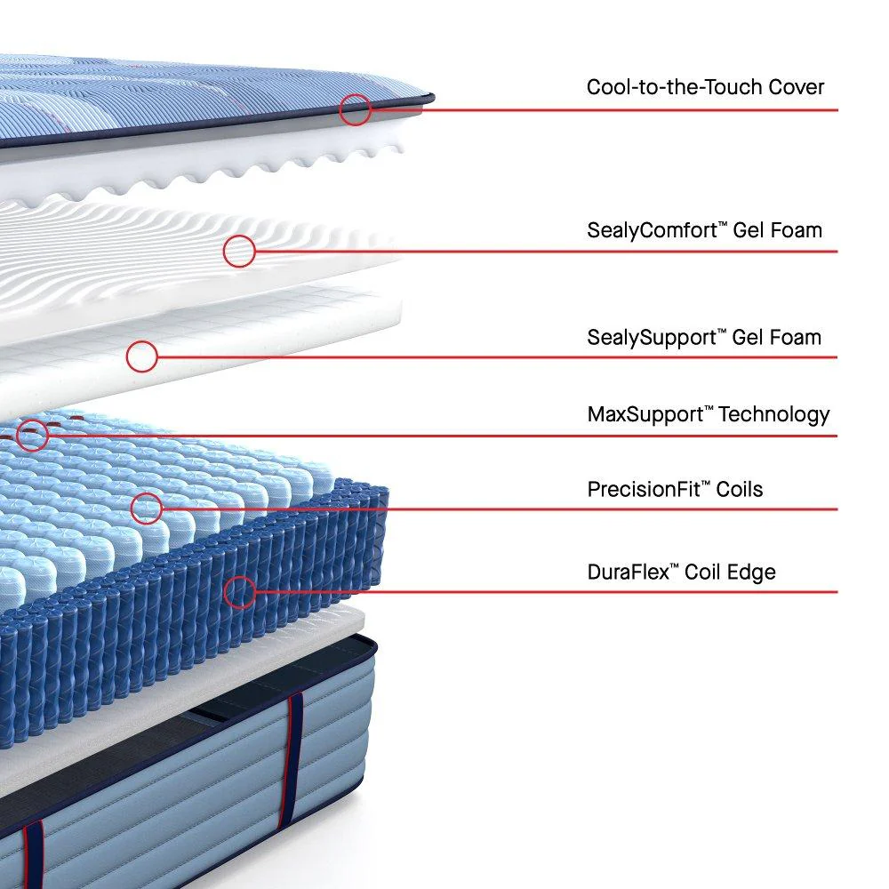 Sonterra Spring Mattress - Image 22