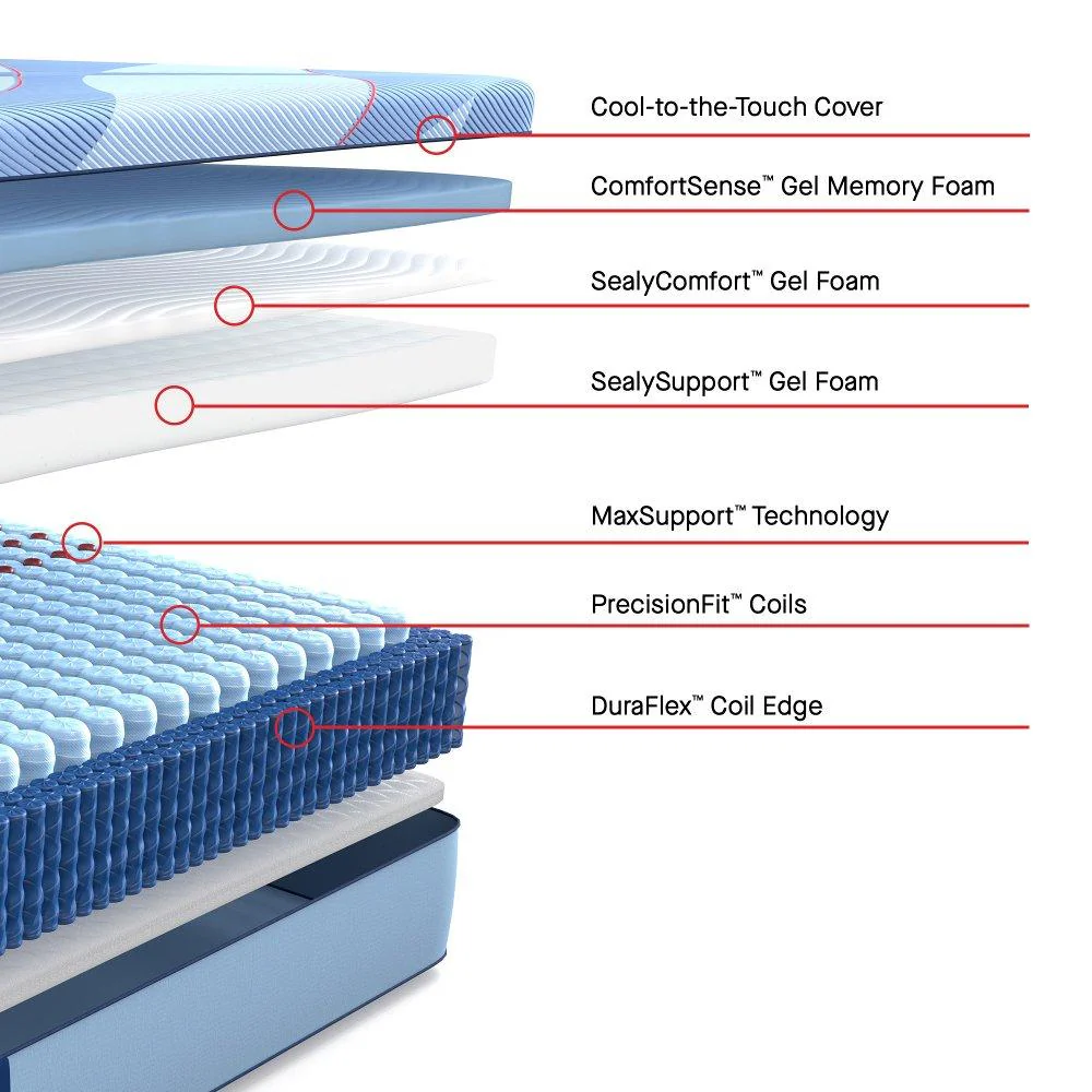Sulina Hybrid Mattress - Image 11
